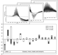 Graphical abstract: Examples of unwanted variation when characterising dissolved organic matter using direct injection electrospray mass spectrometry and chemometrics