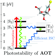 Graphical abstract: Photostability of oxazoline RNA-precursors in UV-rich prebiotic environments