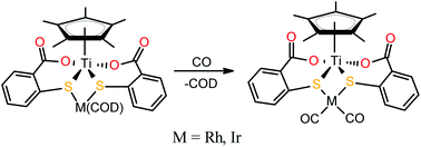 Graphical abstract: Titanium thiosalicylate complexes: functional metalloligands for the construction of redox-active heterometallic architectures