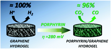Graphical abstract: Energy efficient electrochemical reduction of CO2 to CO using a three-dimensional porphyrin/graphene hydrogel