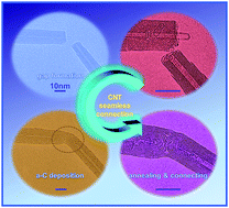 Graphical abstract: Seamless interconnections of sp2-bonded carbon nanostructures via the crystallization of a bridging amorphous carbon joint