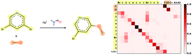 Graphical abstract: “Found in Translation”: predicting outcomes of complex organic chemistry reactions using neural sequence-to-sequence models