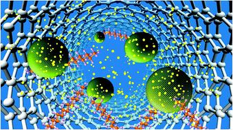 Graphical abstract: Self-assembled CdS quantum dots in carbon nanotubes: induced polysulfide trapping and redox kinetics enhancement for improved lithium–sulfur battery performance