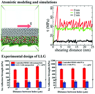 Graphical abstract: Liquid layer generators for excellent icephobicity at extremely low temperatures