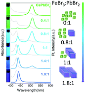 Graphical abstract: Blue-emitting and self-assembled thinner perovskite CsPbBr3 nanoplates: synthesis and formation mechanism