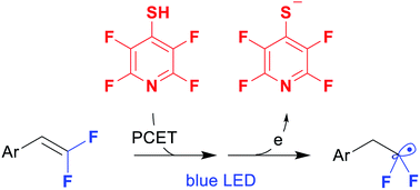 Graphical abstract: A novel photoredox-active group for the generation of fluorinated radicals from difluorostyrenes