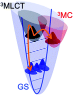 Graphical abstract: Chemical control of competing electron transfer pathways in iron tetracyano-polypyridyl photosensitizers