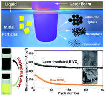 Graphical abstract: Black BiVO4: size tailored synthesis, rich oxygen vacancies, and sodium storage performance