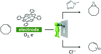 Graphical abstract: Modulating alkene reactivity from oxygenation to halogenation via electrochemical O2 activation by Mn porphyrin