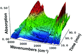 Graphical abstract: Photoinduced defect engineering: enhanced photocatalytic performance of 3D BiOCl nanoclusters with abundant oxygen vacancies