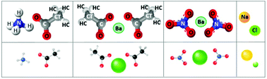 Graphical abstract: Structural and dynamic properties of some aqueous salt solutions