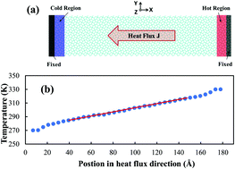 Graphical abstract: Recent progress in the development of thermal interface materials: a review