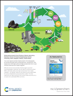 Graphical abstract: Inside back cover