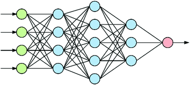 Graphical abstract: Interpretable machine learning as a tool for scientific discovery in chemistry