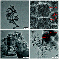 Graphical abstract: A hydrophobic polymer stabilized CsPbBr3 sensor for environmental pollutant detection