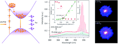 Graphical abstract: Five-photon absorption upconversion lasing from on-chip whispering gallery mode