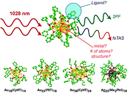 Graphical abstract: Exciting clusters, what does off-resonance actually mean?