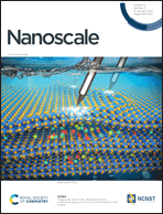 Graphical abstract: Inside front cover