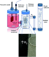 Graphical abstract: Cathodic hydrogen production by simultaneous oxidation of methyl red and 2,4-dichlorophenoxyacetate in aqueous solutions using PbO2, Sb-doped SnO2 and Si/BDD anodes. Part 2: hydrogen production