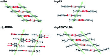 Graphical abstract: Can molecular flexibility control crystallization? The case of para substituted benzoic acids