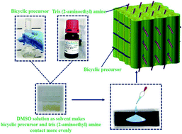 Graphical abstract: A smart porous wood-supported flower-like NiS/Ni conjunction with vitrimer co-effect as a multifunctional material with reshaping, shape-memory, and self-healing properties for applications in high-performance supercapacitors, catalysts, and sensors