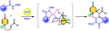 Graphical abstract: Rh(iii)-catalyzed diastereoselective cascade annulation of enone-tethered cyclohexadienones via C(sp2)–H bond activation