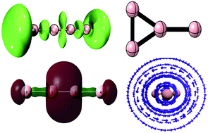 Graphical abstract: Density functional theory studies of boron clusters with exotic properties in bonding, aromaticity and reactivity