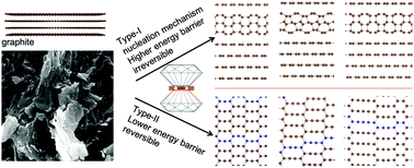 Graphical abstract: Unraveling the structural transition mechanism of room-temperature compressed graphite carbon