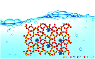 Graphical abstract: Theoretical characterization of zeolite encapsulated platinum clusters in the presence of water molecules