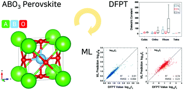 Graphical abstract: Prediction of dielectric constants of ABO3-type perovskites using machine learning and first-principles calculations