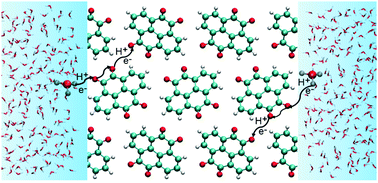 Graphical abstract: Benchmarks of the density functional tight-binding method for redox, protonation and electronic properties of quinones