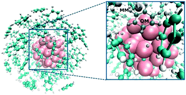 Graphical abstract: Multiscale molecular modelling: from electronic structure to dynamics of nanosystems and beyond