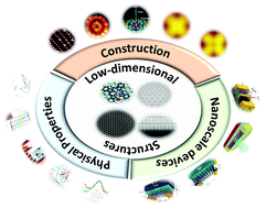 Graphical abstract: Construction and physical properties of low-dimensional structures for nanoscale electronic devices