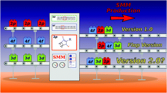 Graphical abstract: Hetero-tri-spin systems: an alternative stairway to the single molecule magnet heaven?