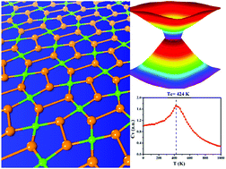 Graphical abstract: Nodal-loop half metallicity in a two-dimensional Fe4N2 pentagon crystal with room-temperature ferromagnetism