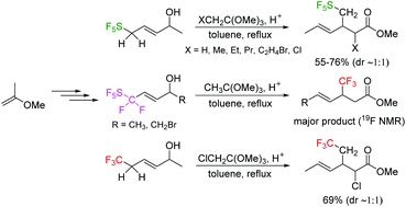 Graphical abstract: Synthesis and [3,3]-sigmatropic rearrangements of 5-(pentafluorosulfanyl)-pent-3-en-2-ol, its homologues, and trifluoromethyl analogues