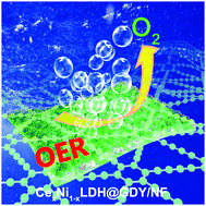 Graphical abstract: Controllable growth of graphdiyne layered nanosheets for high-performance water oxidation