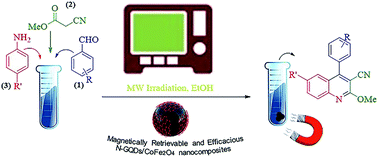Graphical abstract: Engineered N-doped graphene quantum dots/CoFe2O4 spherical composites as a robust and retrievable catalyst: fabrication, characterization, and catalytic performance investigation in microwave-assisted synthesis of quinoline-3-carbonitrile derivatives