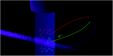 Graphical abstract: Low-energy electron distributions from the photoionization of liquid water: a sensitive test of electron mean free paths