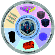 Graphical abstract: Recent advances in carbon substrate supported nonprecious nanoarrays for electrocatalytic oxygen evolution