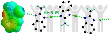 Graphical abstract: N-Chlorobenzimidazoles as efficient and structurally diverse amphoteric halogen bond donors in crystal engineering