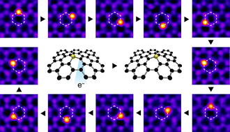 Graphical abstract: Identifying and manipulating single atoms with scanning transmission electron microscopy