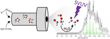 Graphical abstract: Experimental evidence for the elusive ketohydroperoxide pathway and the formation of glyoxal in ethylene ozonolysis