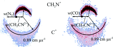 Graphical abstract: Bimolecular reactions of CH2CN2+ with Ar, N2 and CO: reactivity and dynamics