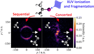 Graphical abstract: Disentangling sequential and concerted fragmentations of molecular polycations with covariant native frame analysis