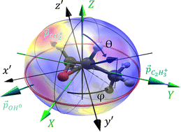 Graphical abstract: A new route for enantio-sensitive structure determination by photoelectron scattering on molecules in the gas phase