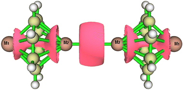 Graphical abstract: New kind of electride sandwich complexes based on the cyclooctatetraene ligand M12(η8-C8H8)2M22 (M1 = Na, K and M2 = Ca, Mg): a theoretical study