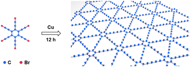 Graphical abstract: Synthesis of graphdiyne on a copper substrate via a self-coupling reaction