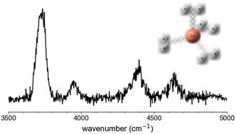 Graphical abstract: Vibrational spectroscopy of Cu+(H2)4: about anharmonicity and fluxionality