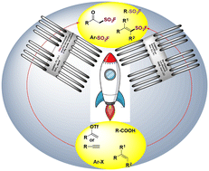 Graphical abstract: Synthetic strategies for fluorosulfonylated compounds: application to click chemistry reactions